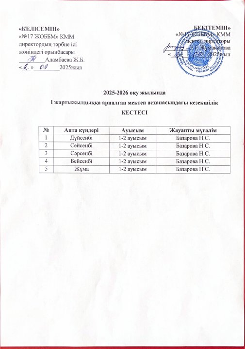 I жартыжылдыққа арналған мектеп асханасындағы кезекшілік КЕСТЕСІ