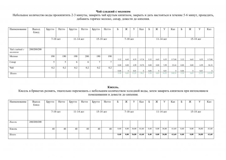 Раскладка меню 2025