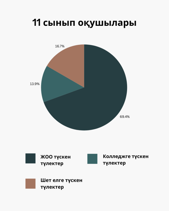 Трудоустройство 11 класса