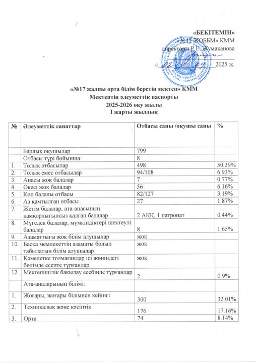 Мектептің әлеуметтік паспорты 2025-2026 оқу жылы