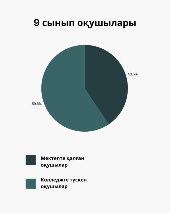 Трудоустройство 9 класса