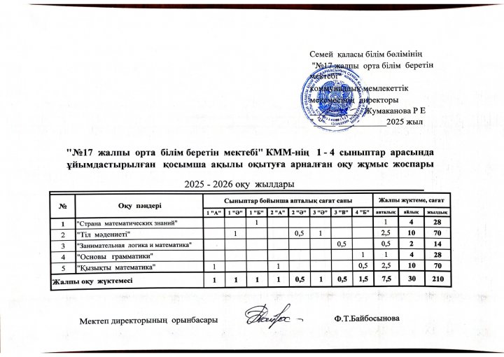 Ақылы білім берудің 2025-2026 оқу жылына  арналған  оқу  жоспарлары